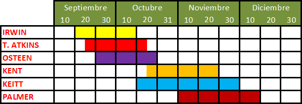 Calendario Maduracion Variedades Mangos